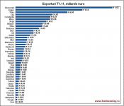 Imagine atasata: Romania - Top.Judete.Exportatoare-exporturi1.jpg